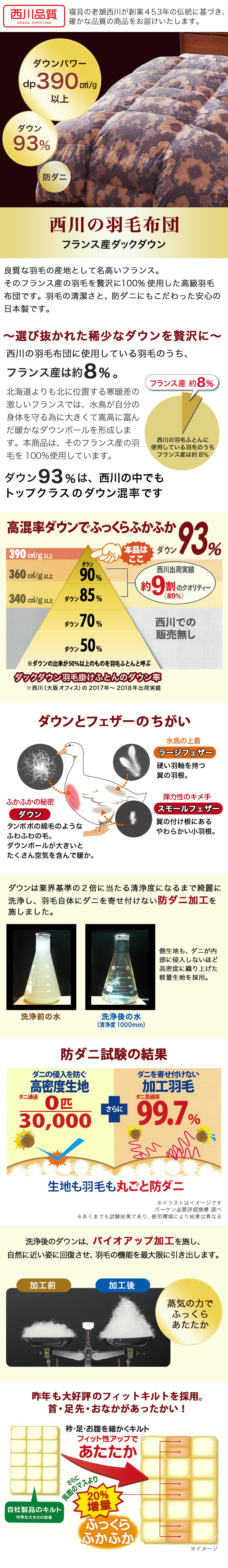 西川羽毛掛けふとん