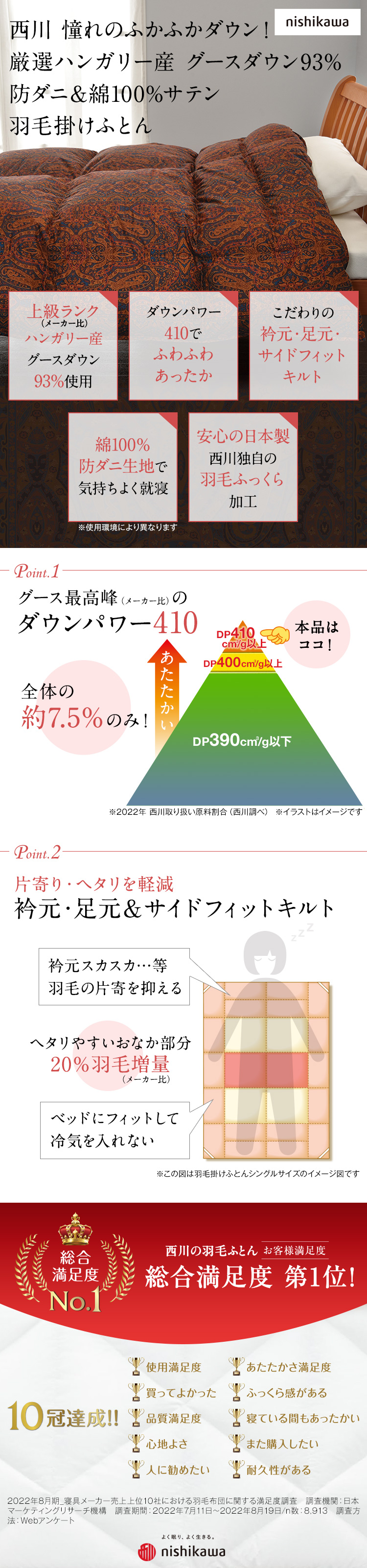 西川グース 最高峰ダウンパワー！ 厳選ハンガリー産 グース