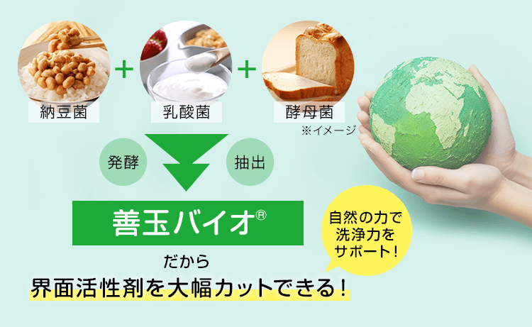 善玉バイオだから界面活性剤を大幅カットできる！