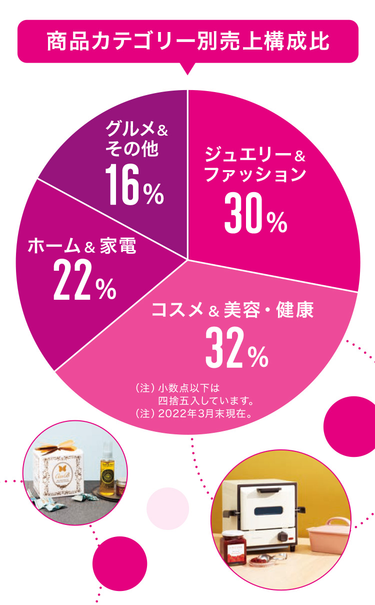 今日 の ショップ チャンネル