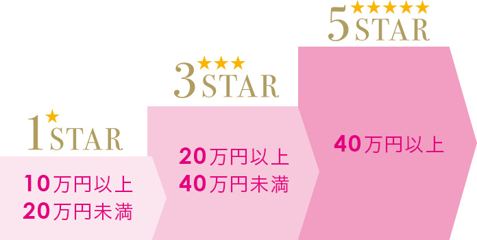 通販・テレビショッピングのショップチャンネル 