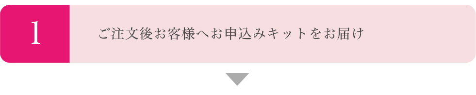 ご注文後お客様へお申込みキットをお届け