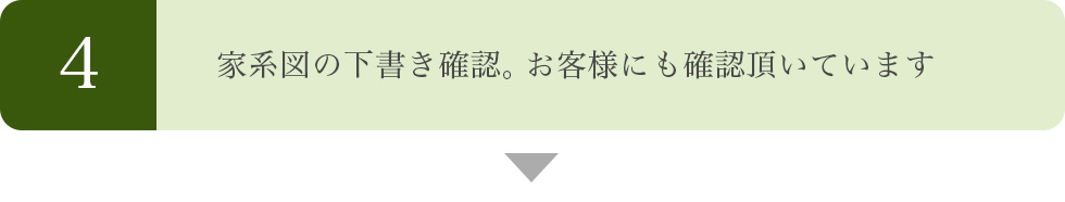 家系図の下書き確認。お客様にも確認頂いています
