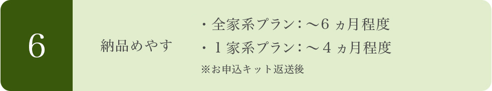 納品めやす 全家系プラン:8~10ヵ月、1家系プラン:4~6ヵ月 ※お申込キット返送後