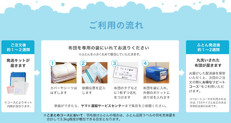 ご利用の流れ