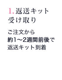 1. 返送キット受け取り：ご注文から約1～2週間前後で返送キット到着