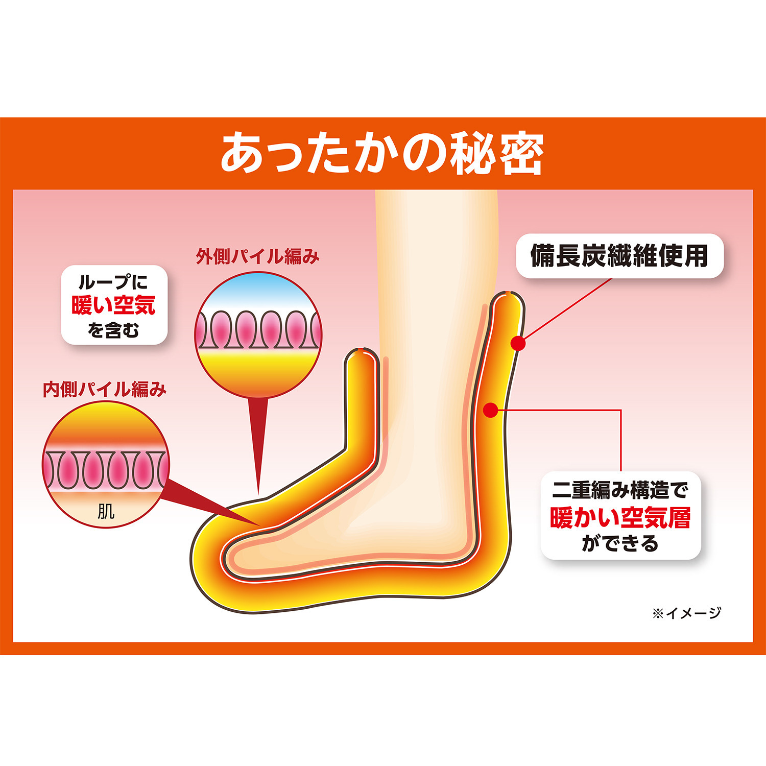 二重編み構造で 極厚あったか♪ 老舗靴下メーカーの 備長炭ホームソックス ＜足首ロング３足セット＞