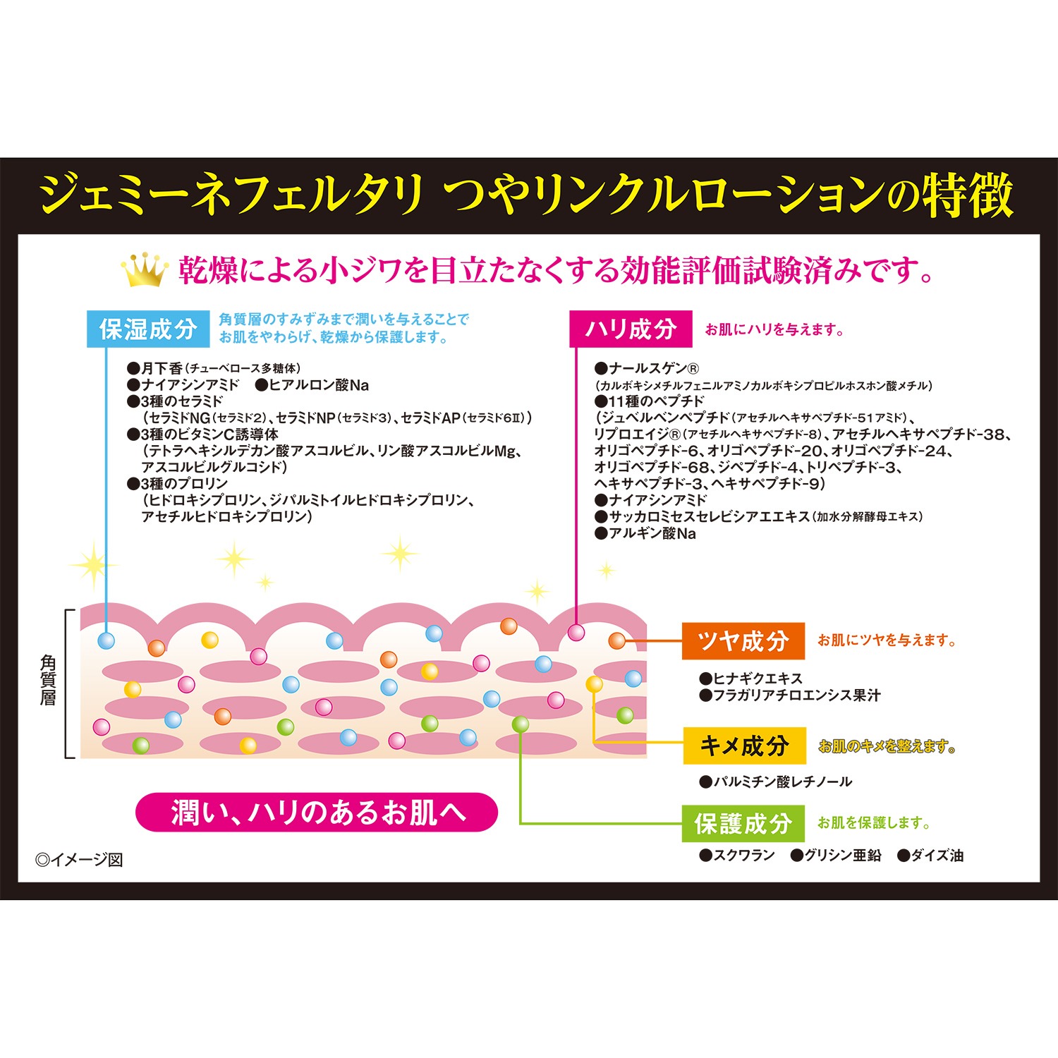 チェンジ テレビ通販出演２３周年 薬用シワ改善美容液 リンクルセラム ２ ５本分特別セット コスメ スキンケア 美容液 チェンジ 通販 テレビショッピングのショップチャンネル