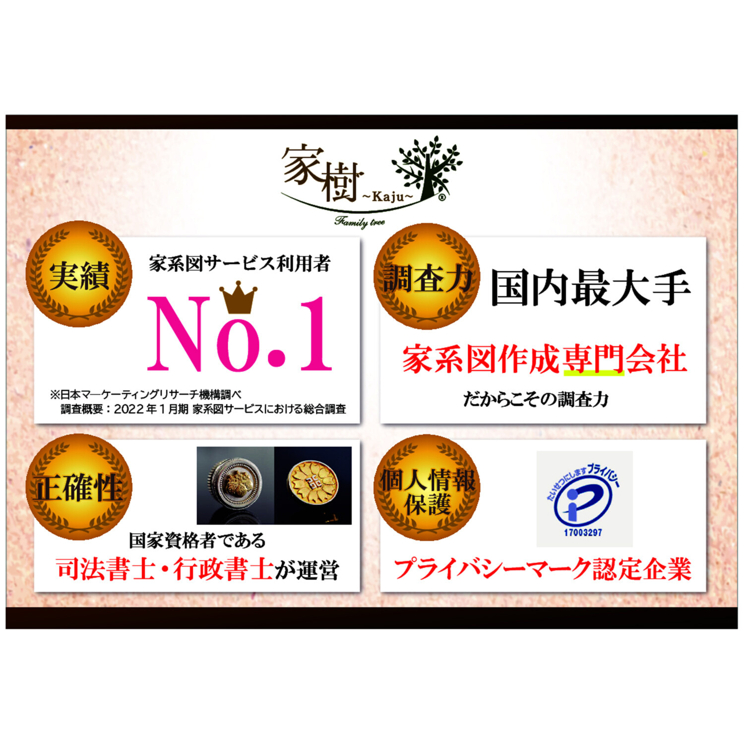 自分のルーツを辿り 家族の歴史に触れる 本格家系図セット お申込みキット ＜１家系プラン＞