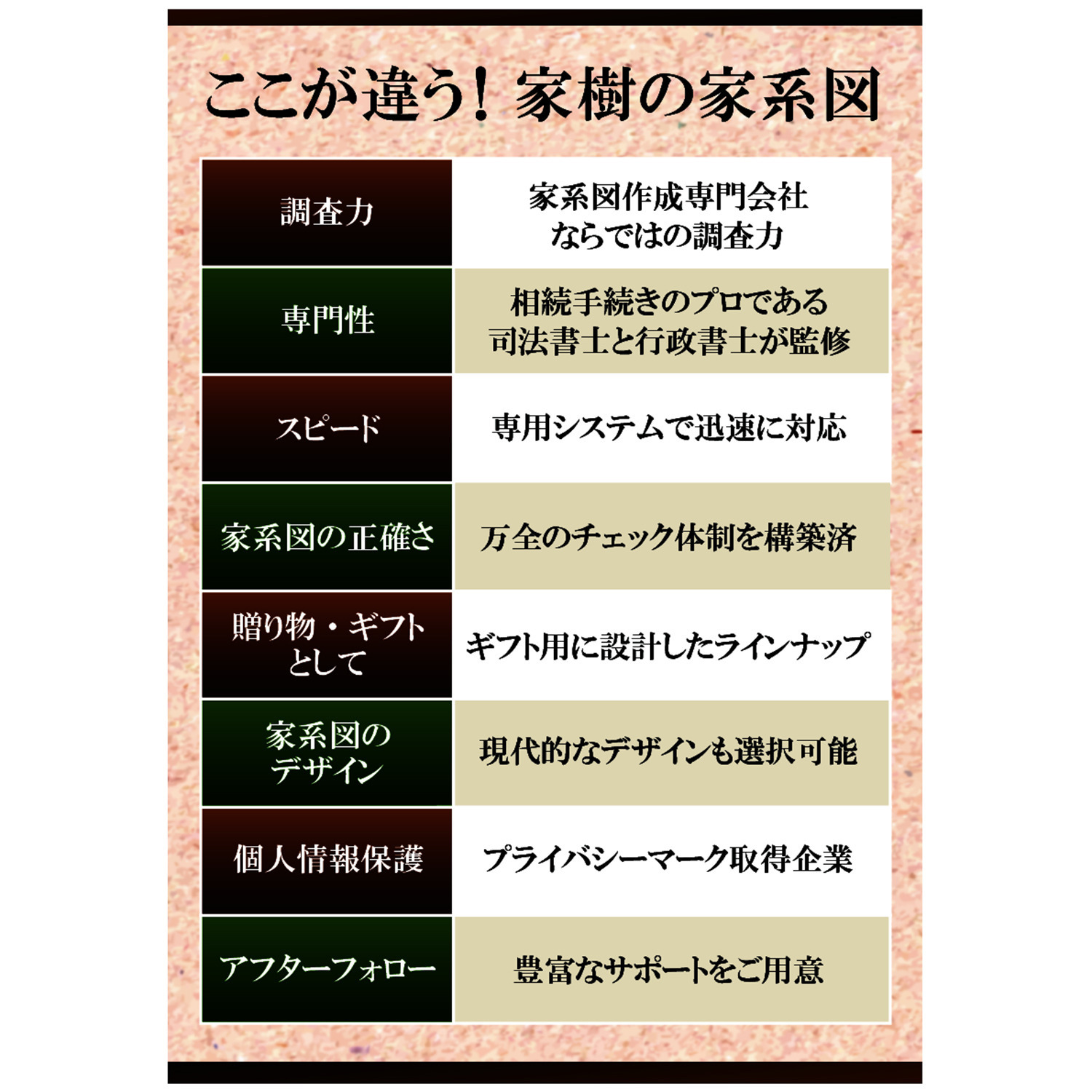自分のルーツを辿り 家族の歴史に触れる 本格家系図セット お申込みキット ＜１家系プラン＞