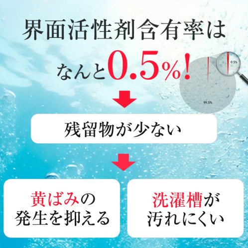 善玉バイオ洗剤 “ハイブリッド浄” お試し１袋＋個包装３０ｇ 特別セット