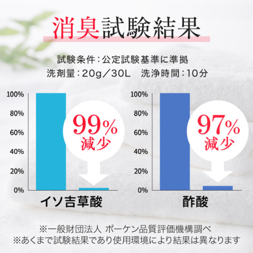 善玉バイオ洗剤 “ハイブリッド浄” お試し１袋＋個包装３０ｇ 特別セット