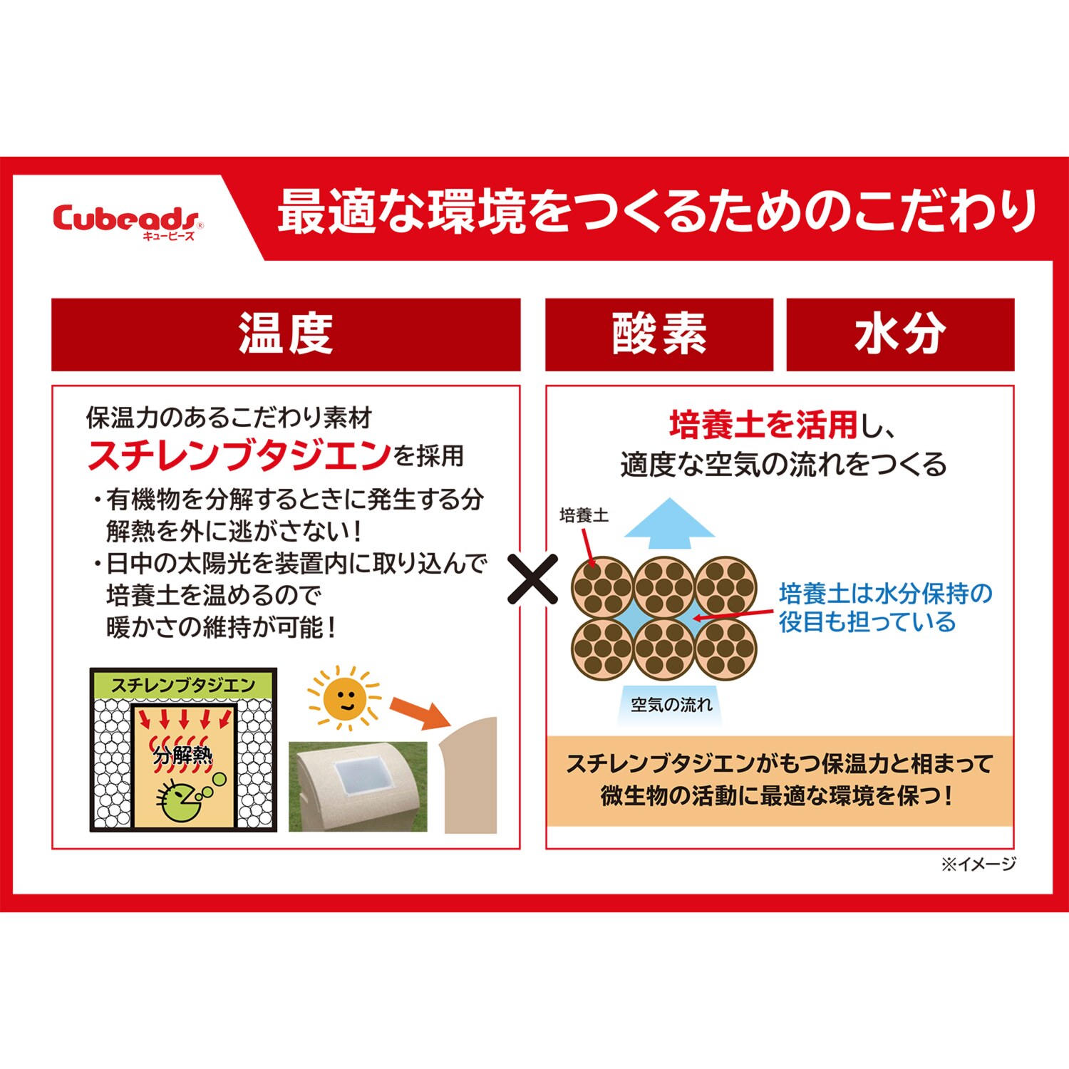 電気、燃料を使わず 届いたその日から すぐに使用可能！ 生ごみ処理器 スマート・イータ 特別セット