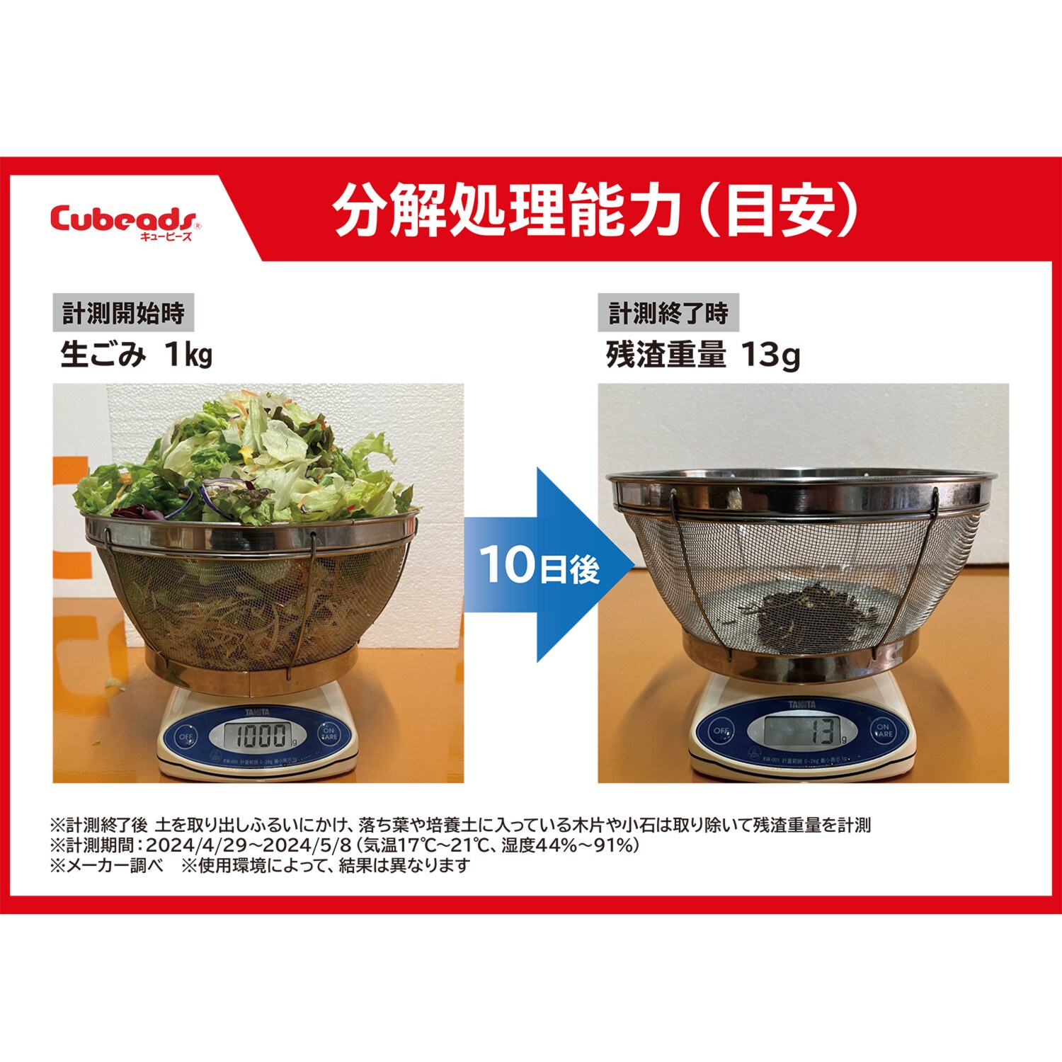 電気、燃料を使わず 届いたその日から すぐに使用可能！ 生ごみ処理器 スマート・イータ 特別セット