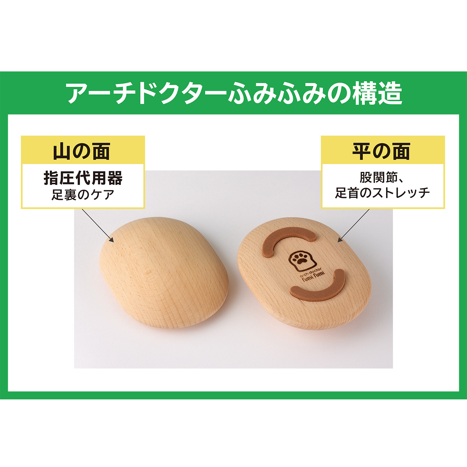 足裏ケア、ストレッチ、 トレーニングができる！ 手のひらサイズの 指圧代用器 アーチドクターふみふみ 滑り止めスポンジ付