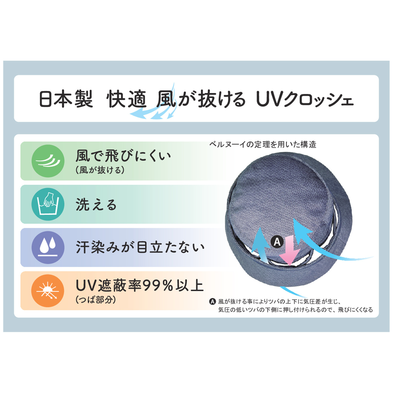 タイムクロス 日本製 快適・ＵＶカット 風が抜けるクロッシェ