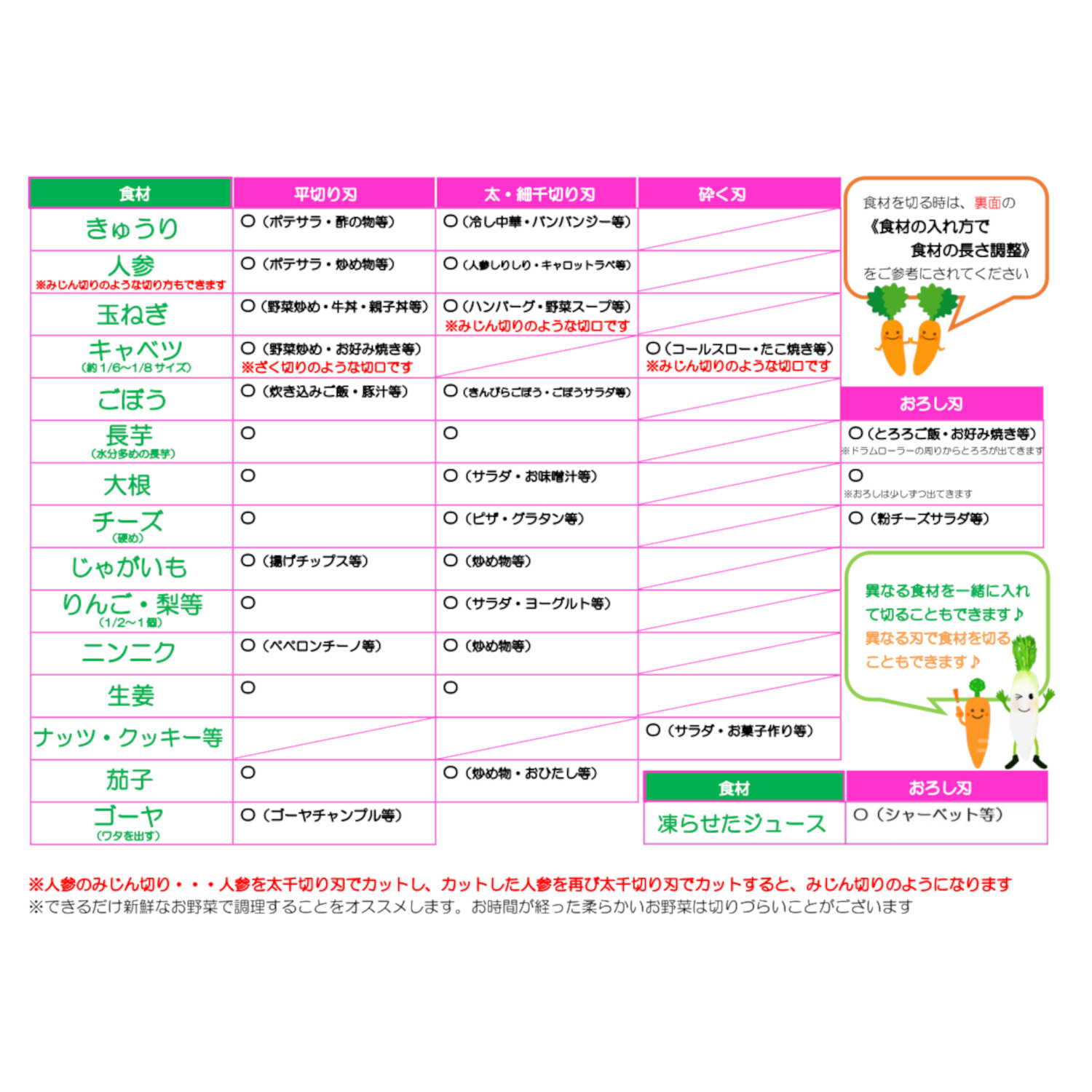 ビバライズ くるくるドッカーン！ 回転マルチスライサー 簡易レシピ付