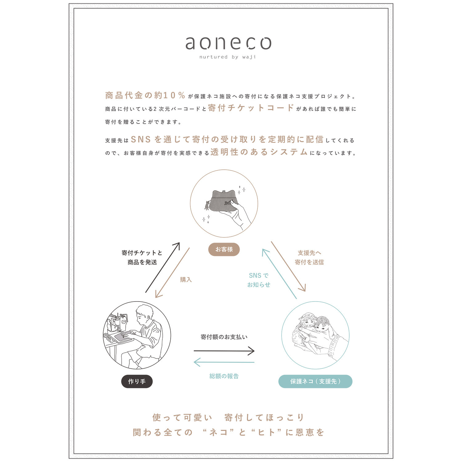 アオネコ 紐でじゃれる ネコイヤリング ＜保護ネコ寄付チケット 　２００円分付＞