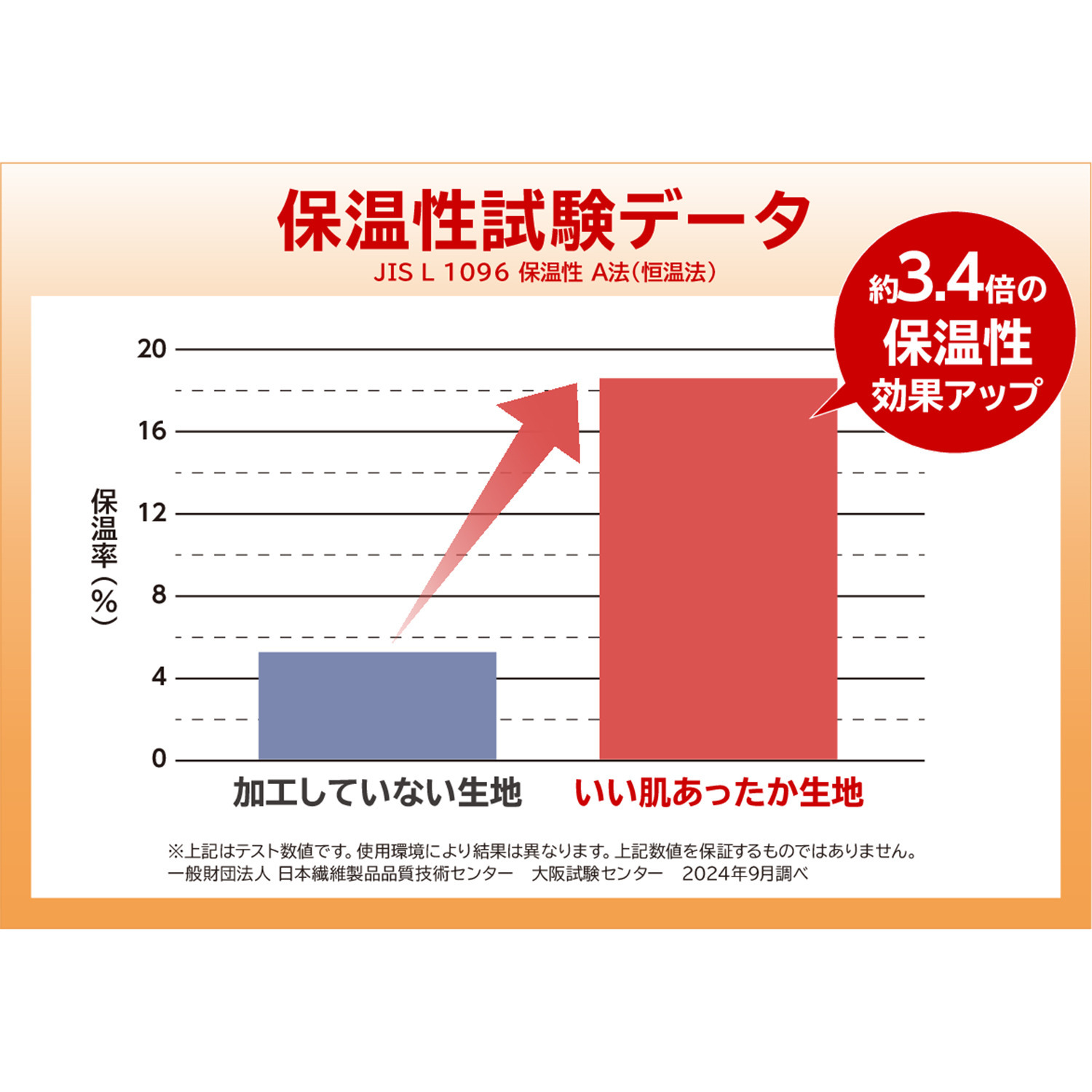 美人工房 消臭・やわらか裏起毛 いい肌あったか 立体的にヒップメイク ロングガードル２枚セット
