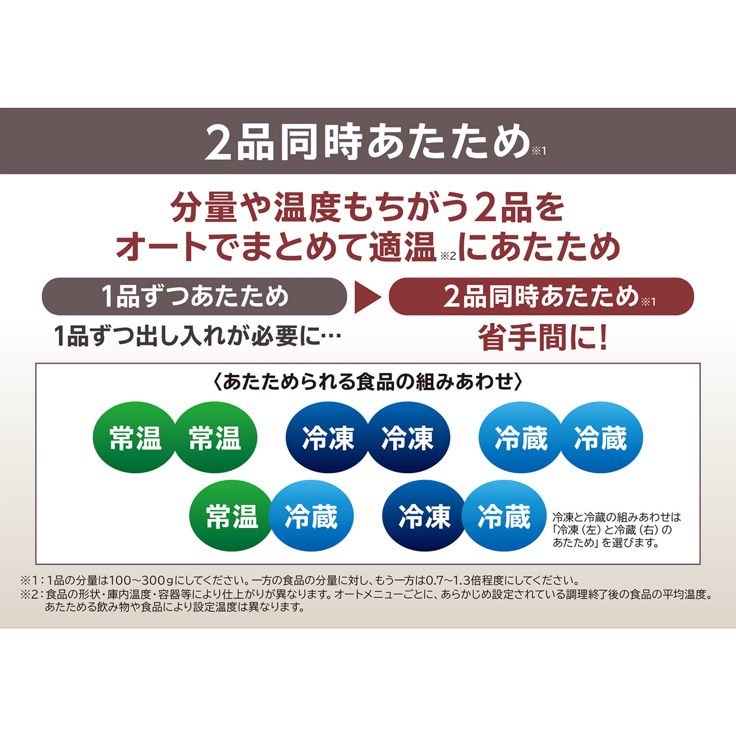 日立 過熱水蒸気オーブンレンジ “ヘルシーシェフ” ＭＲＯ−Ｗ１Ｂ