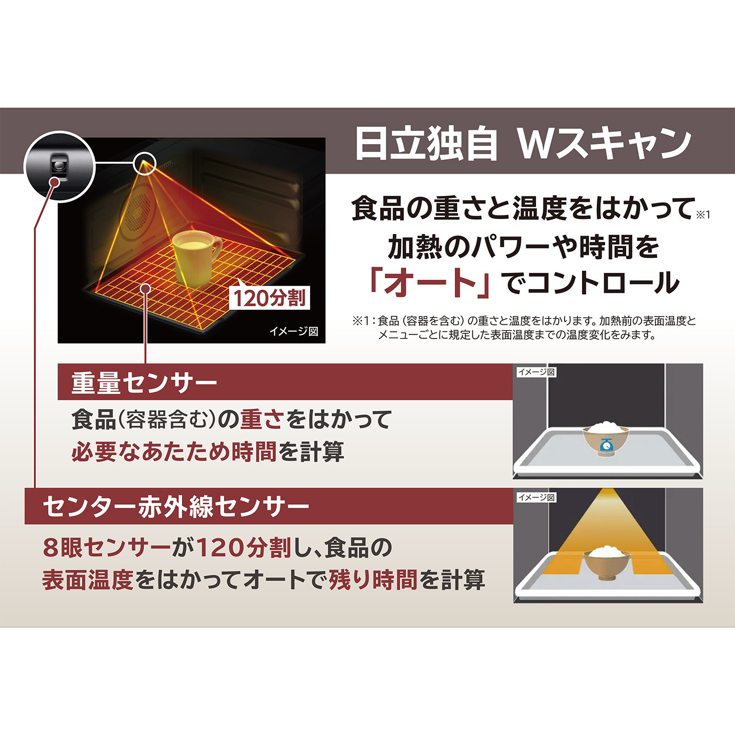 日立 過熱水蒸気オーブンレンジ “ヘルシーシェフ” ＭＲＯ−Ｗ１Ｂ