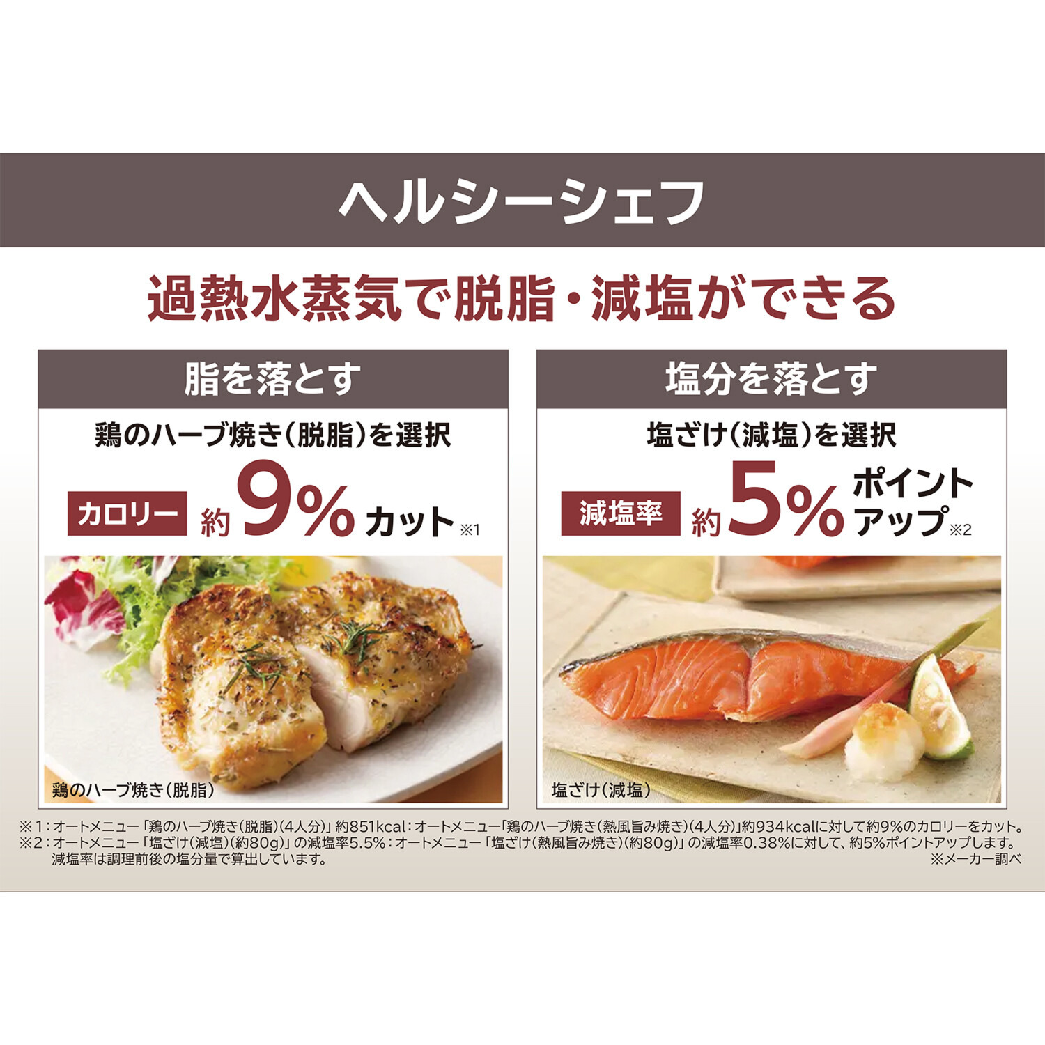 日立 過熱水蒸気オーブンレンジ “ヘルシーシェフ” ＭＲＯ−Ｗ１Ｂ