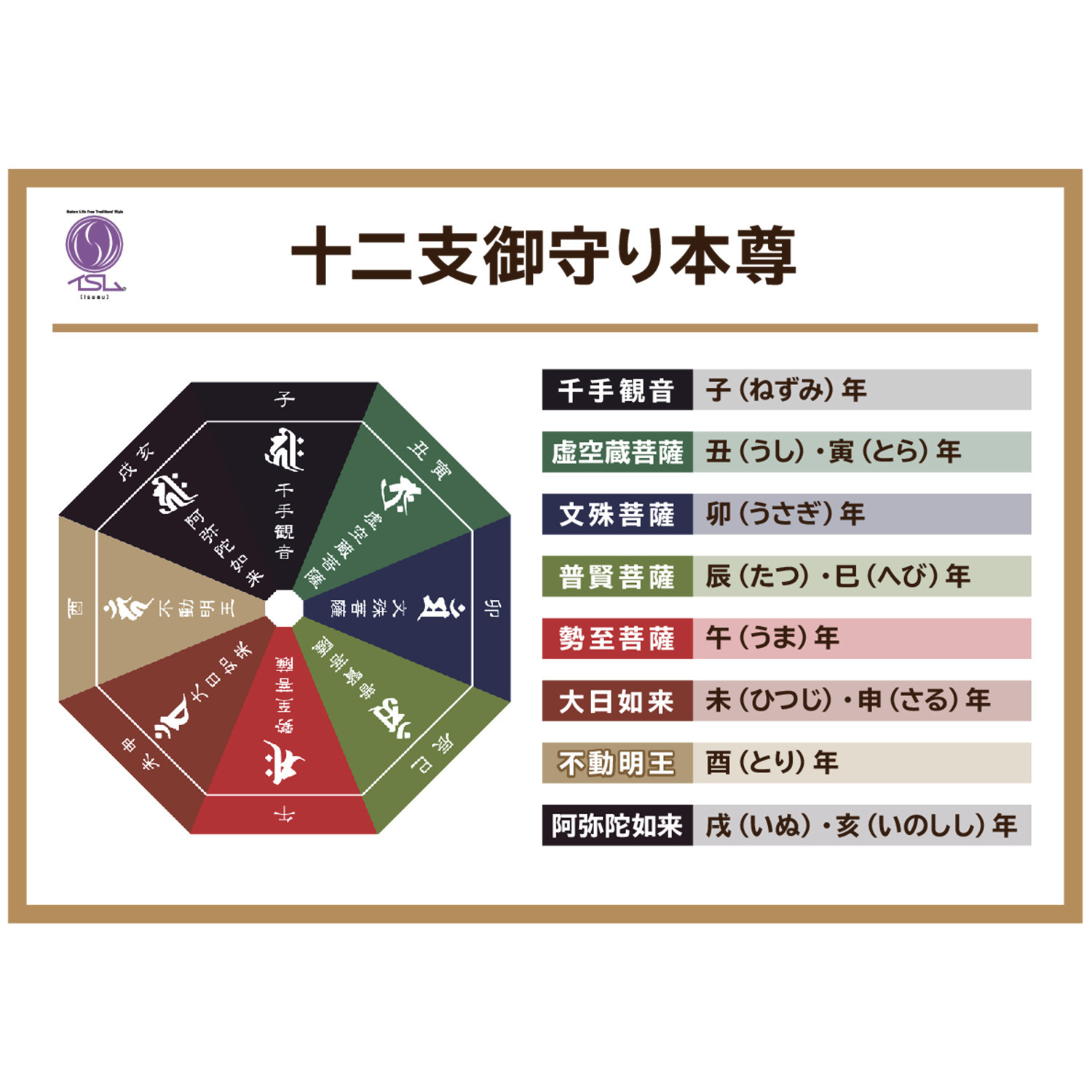 たまふり屋 厨子入り十二支御守本尊 