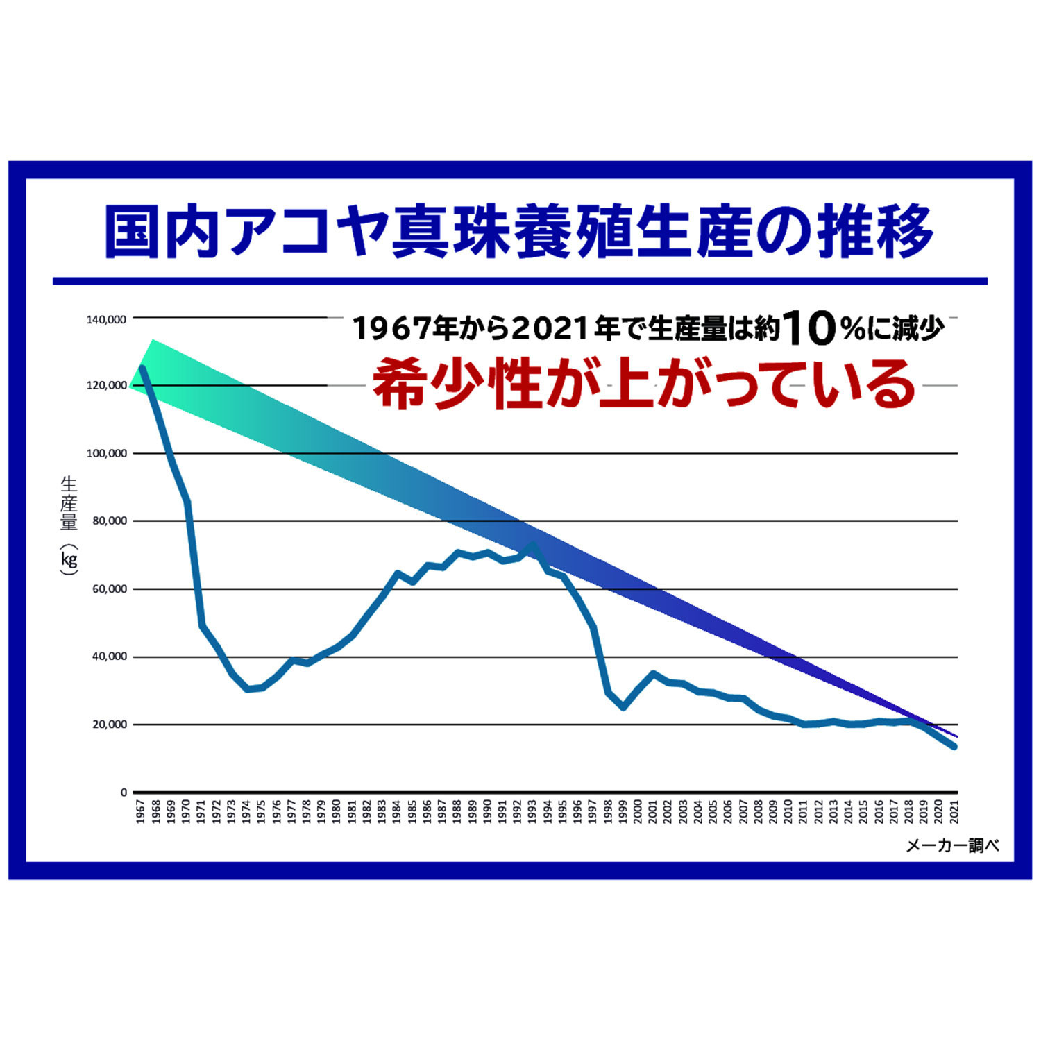 パール　ユリマ シルバー 宇和島産　無調色越物 アコヤパール ライラックモティーフ オメガネックレス