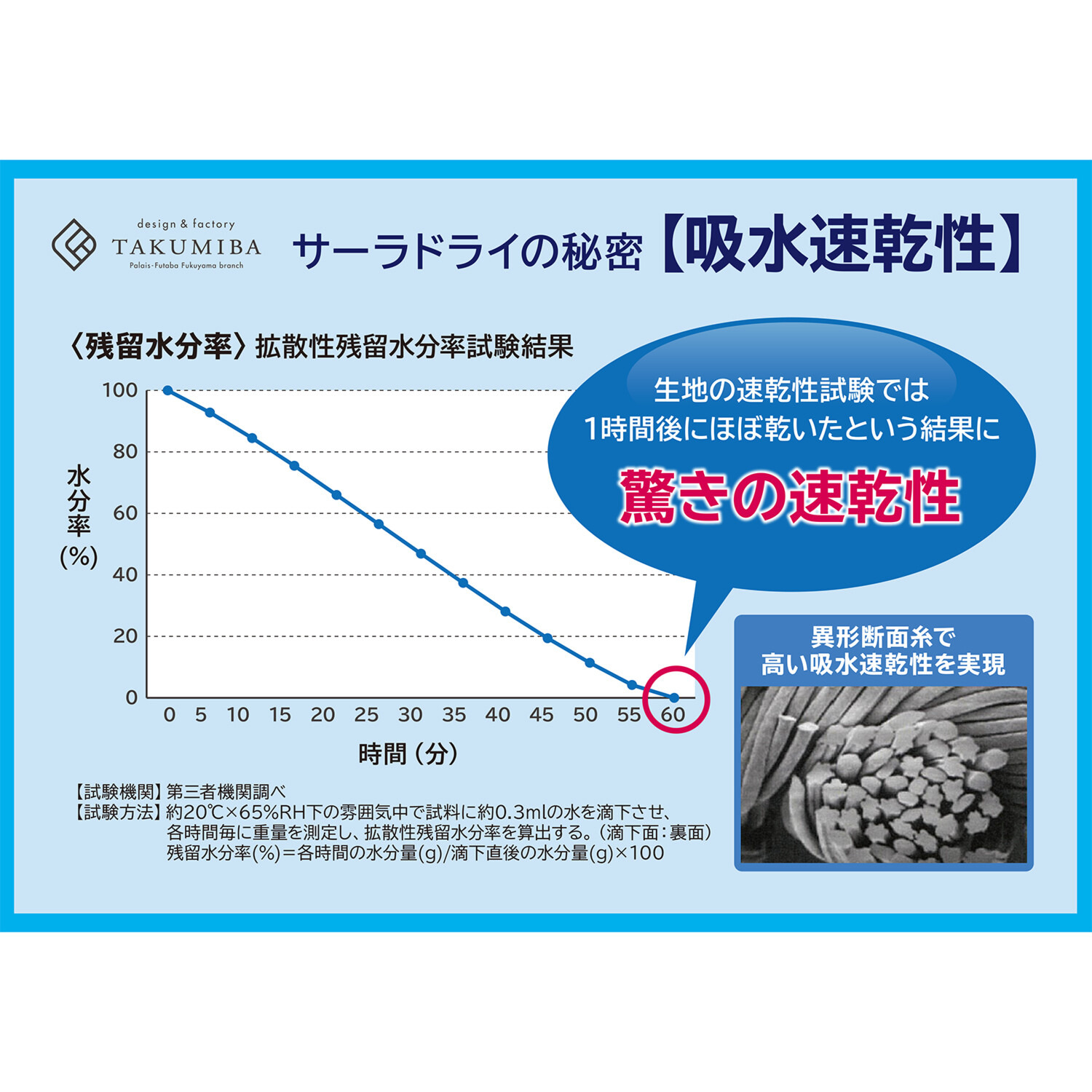 ＴＡＫＵＭＩＢＡ 接触冷感・速乾・防シワ サーラドライ テーパードパンツ ＜股下６５ｃｍ＞