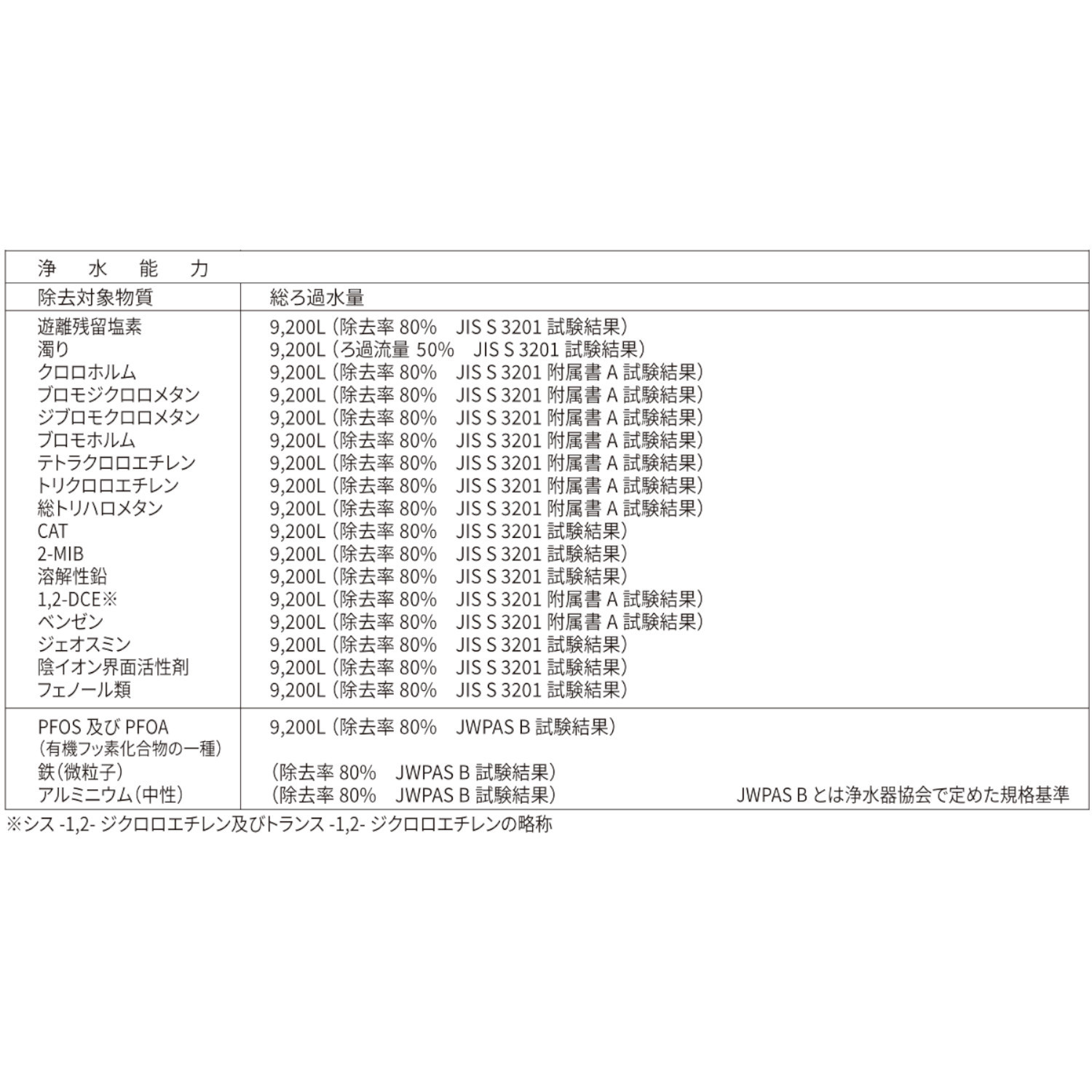 工事不要で簡単取り付け 特殊構造の ６層高性能フィルター を使った コンパクトな浄水器 アクアセンチュリー スマートＶ