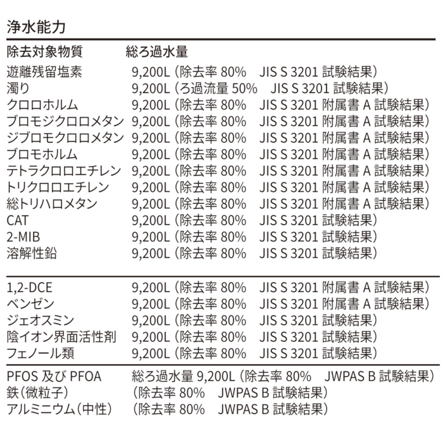 アクアセンチュリー スマートＶ専用 カートリッジ
