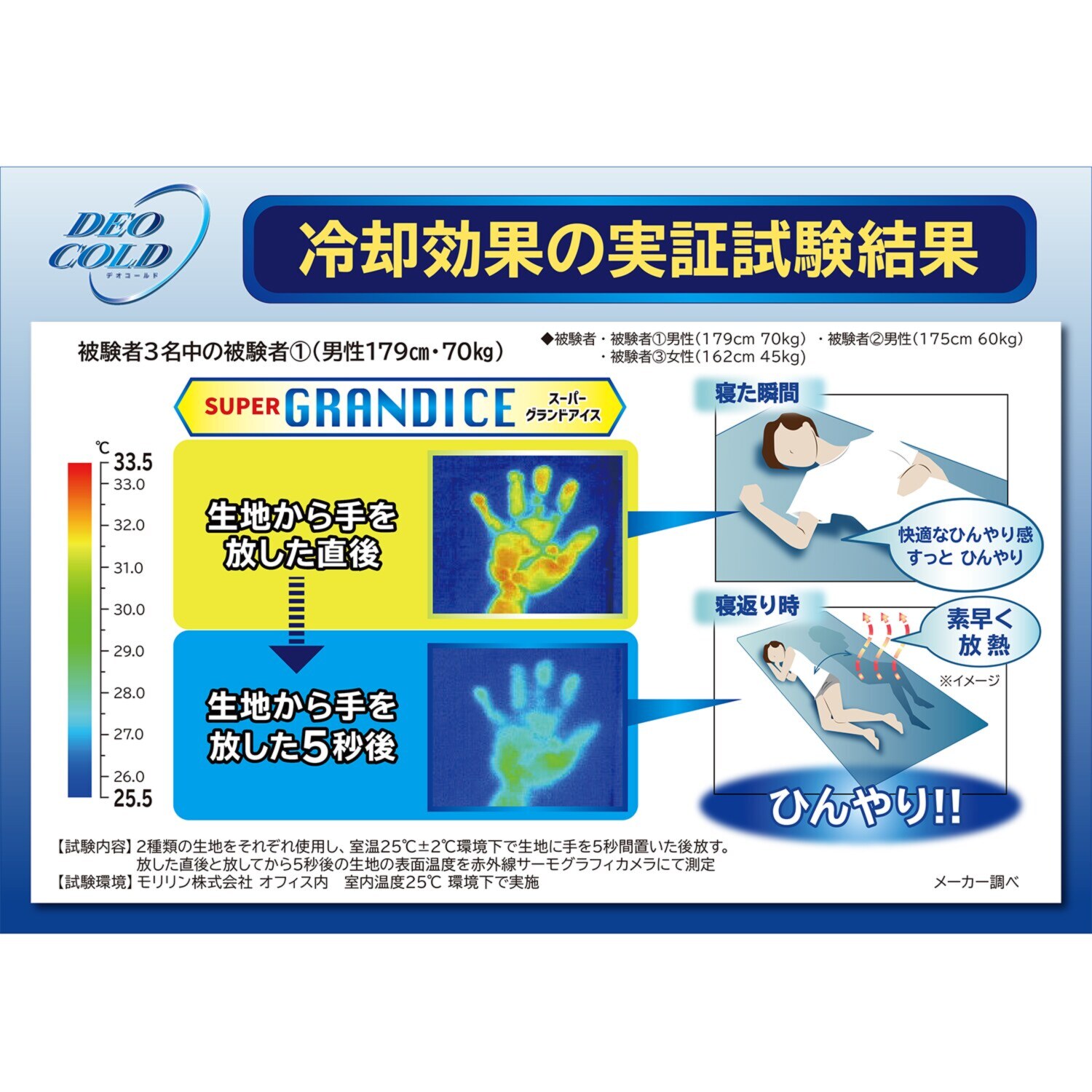 モリリン 抜群のひんやり感！ 柔らかな手触り デオコールド 消臭・防ダニ 敷きパッド ＜ダブル＞