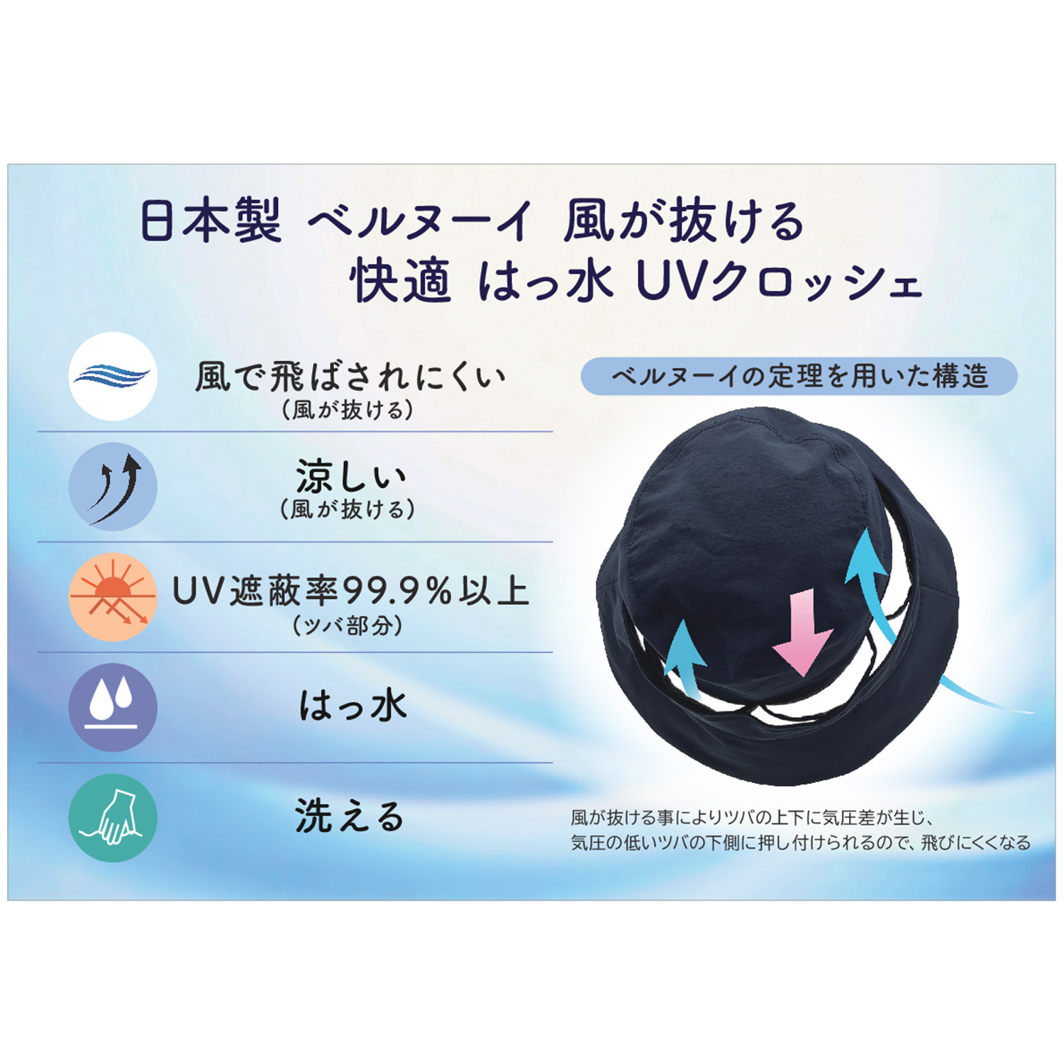 タイムクロス 日本製 快適　ＵＶカット・はっ水 ベルヌーイ 風が抜けるクロッシェ