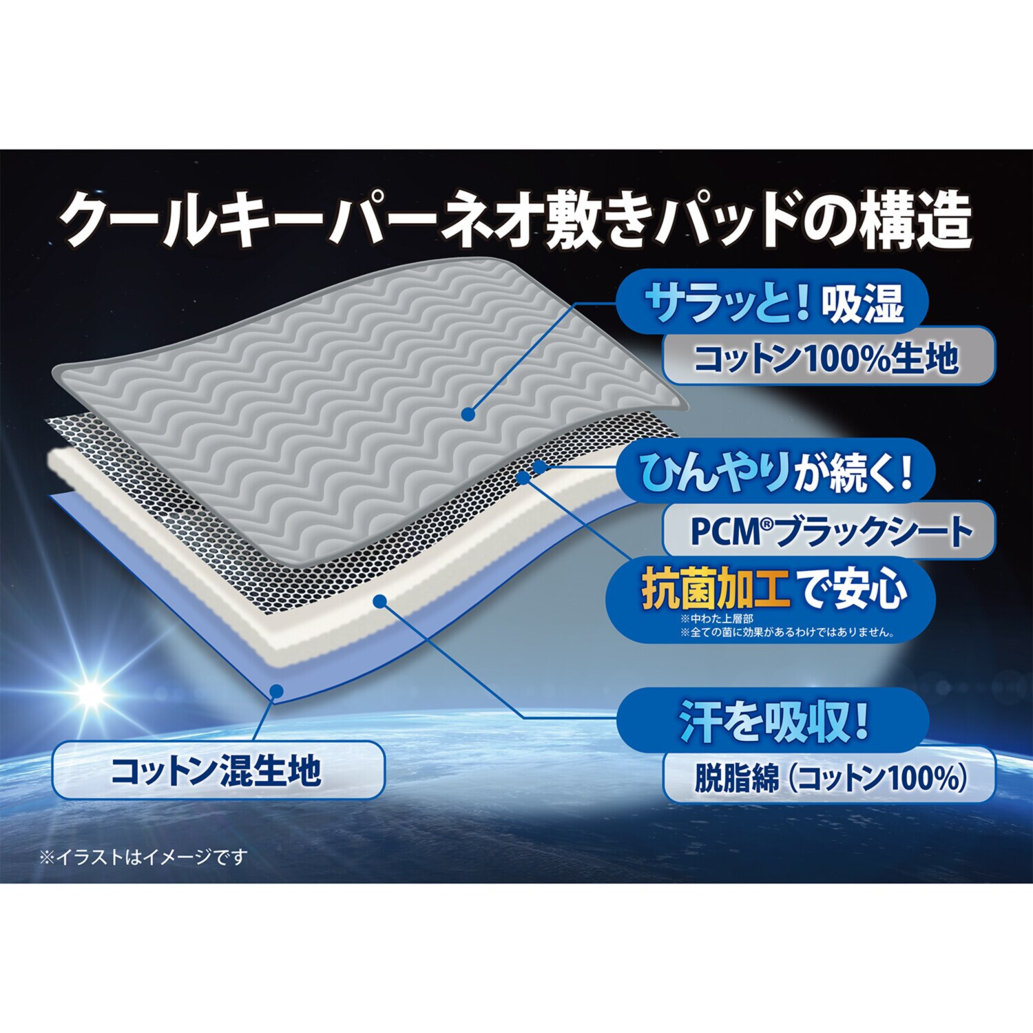 ｎｉｓｈｉｋａｗａ　西川 ひんやり続く！ クールキーパーネオ 敷パッド ＜セミダブル＞