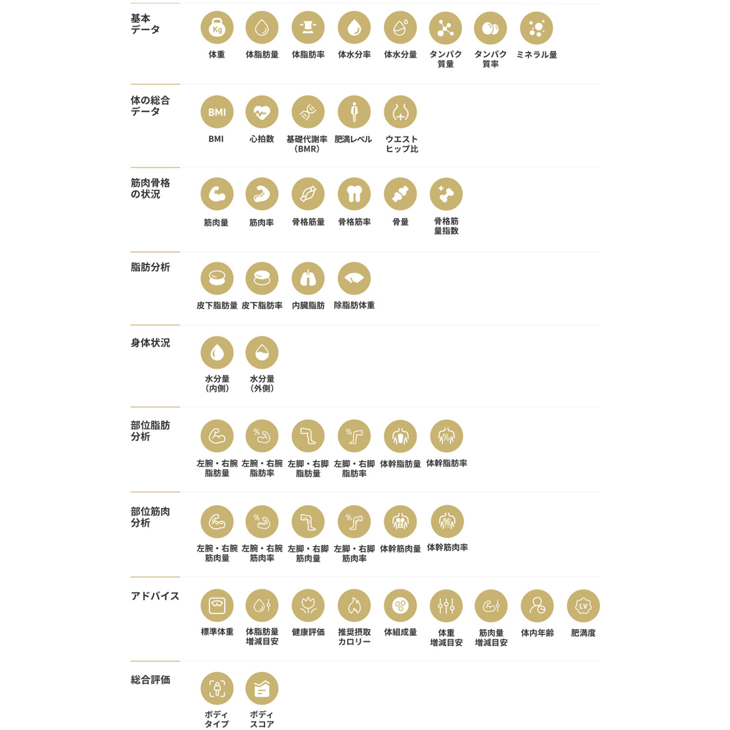 Ｍｅｄｉｆｅｅｌ体組成計