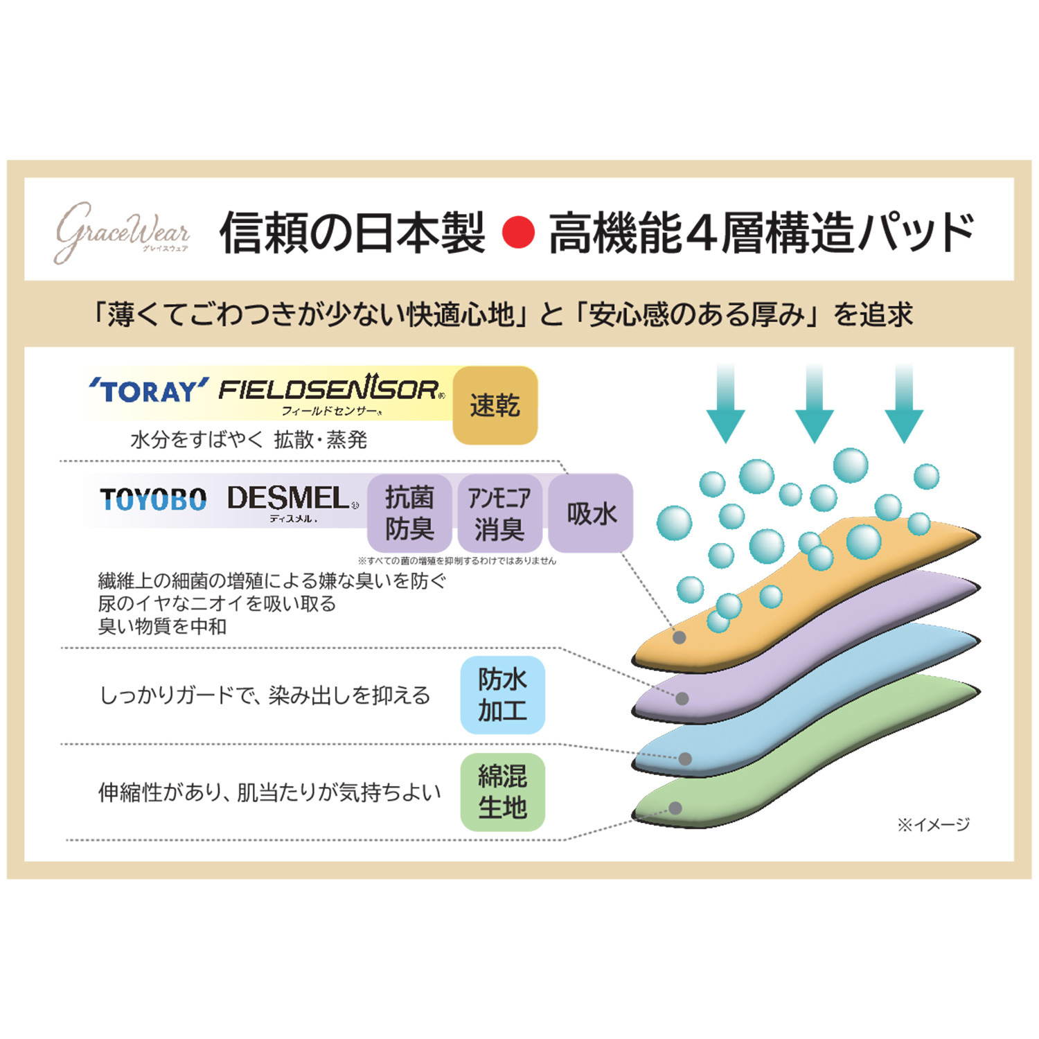 グレイスウェア 日本製 東洋紡ディスメル使用 吸水・消臭 綿混ショーツ 同色２枚セット