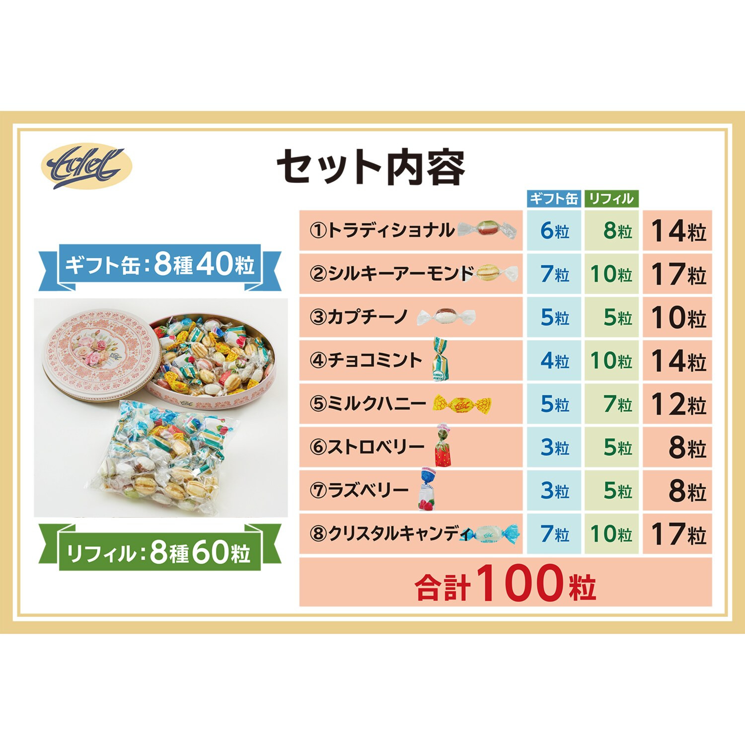 昔ながらの製法に こだわった ヨーロッパの老舗 エーデルボンボン キャンディ缶（アソート）