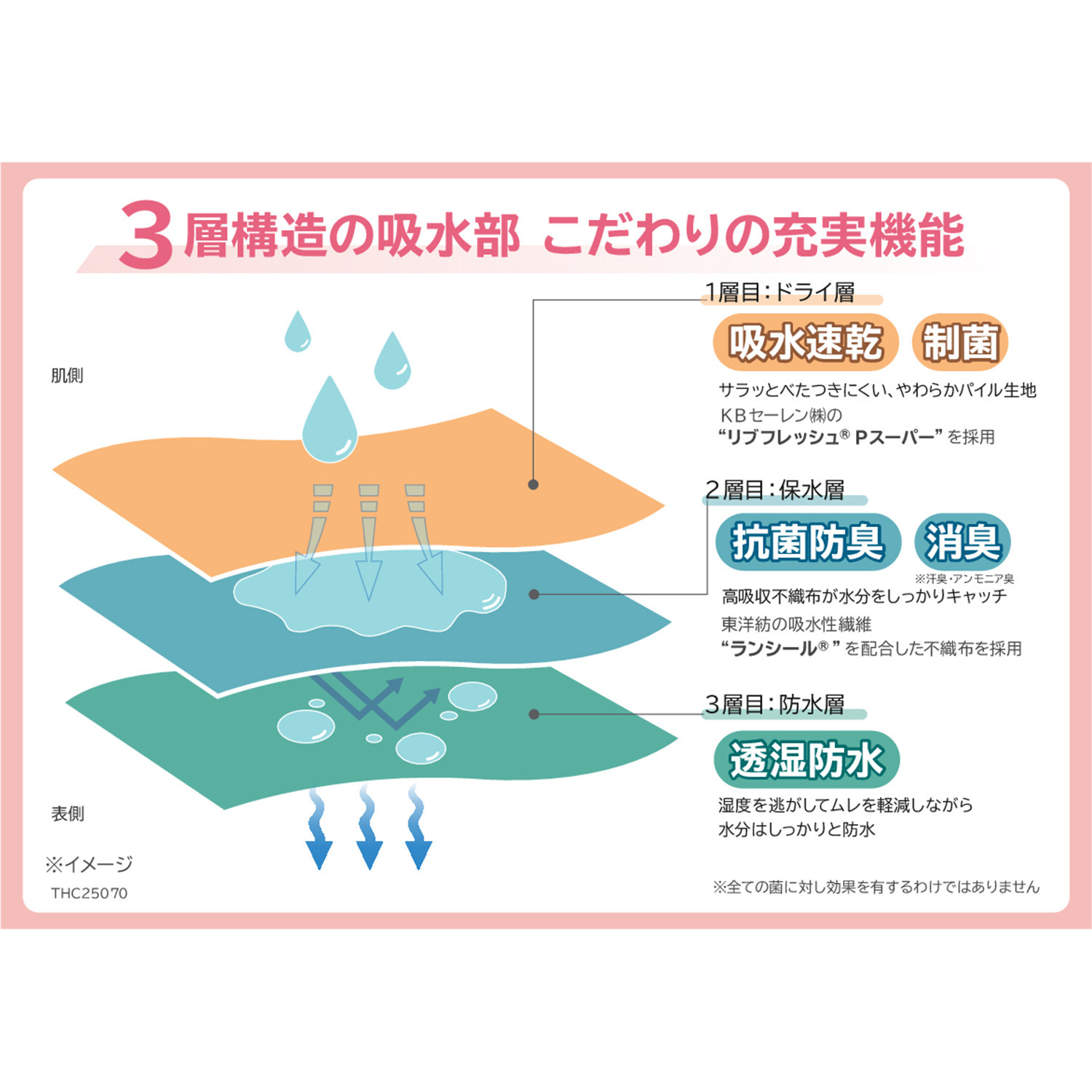 美人工房 いい肌コットン 消臭・吸水ガードル