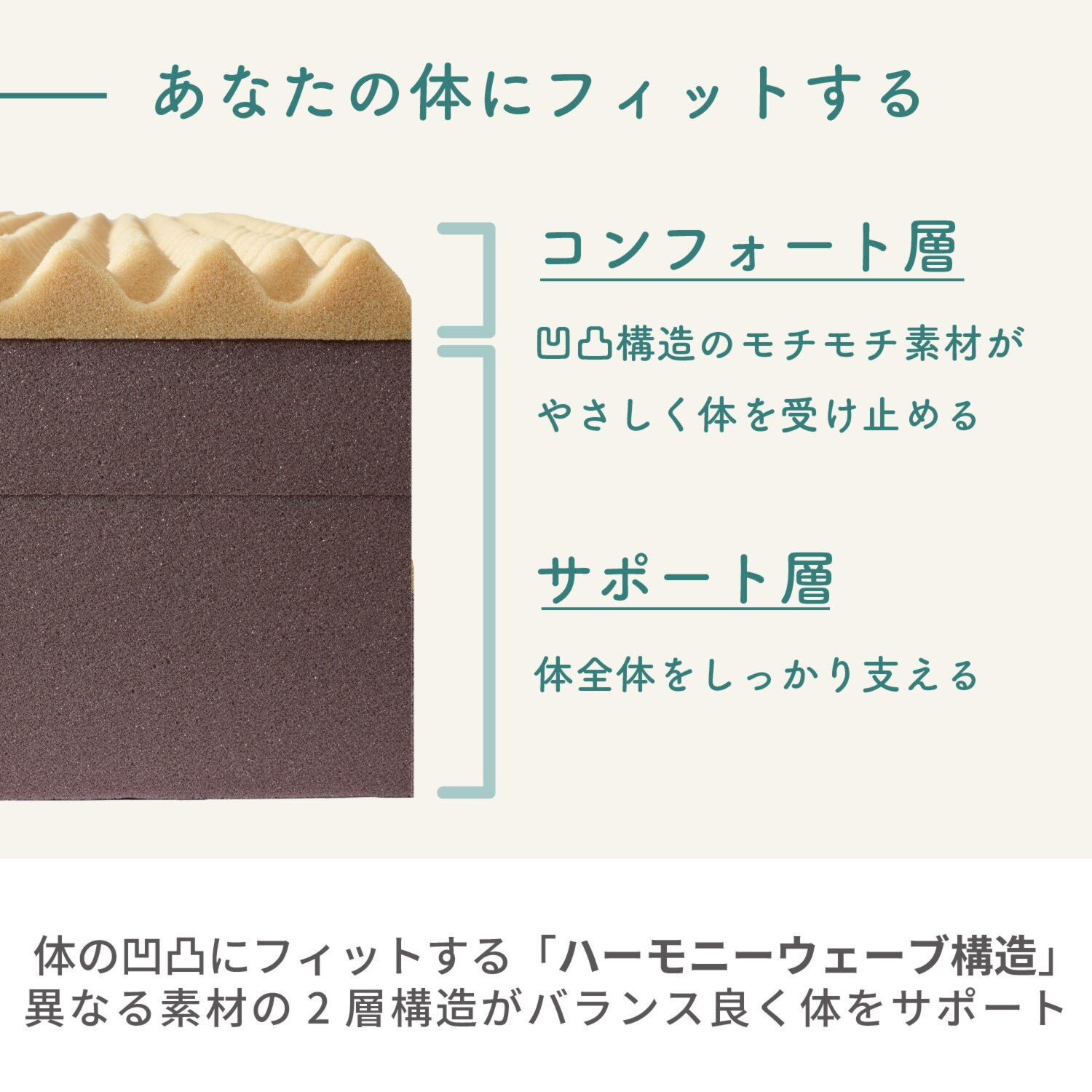 ｎｉｓｈｉｋａｗａ ２０ｃｍの厚みと 点で支える スヤラ　ドッツ ベッドマットレス ＜２０ｃｍ厚・ダブル＞