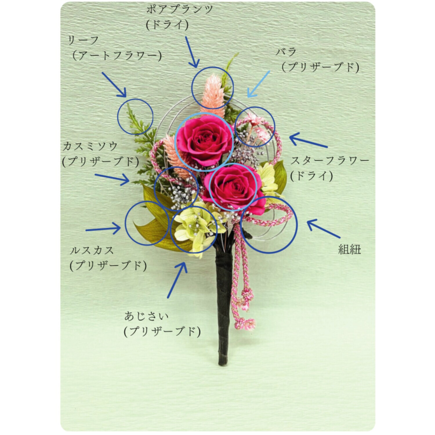 アトリエ・モノ プリザーブドフラワー 想いを紡ぐ心結び 華供花 ＜弥生麗らか＞