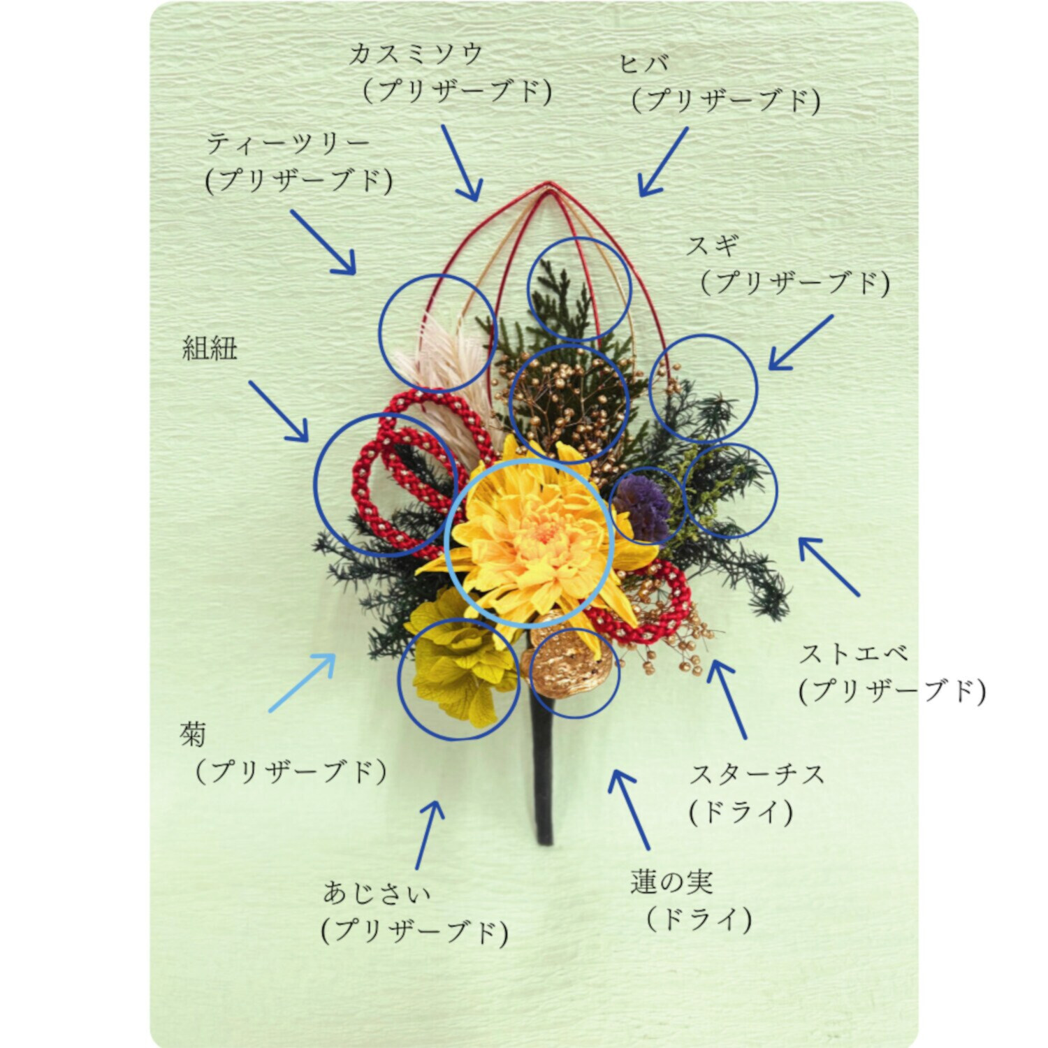 アトリエ・モノ プリザーブドフラワー 想いを紡ぐ心結び １２ヶ月華供花頒布会