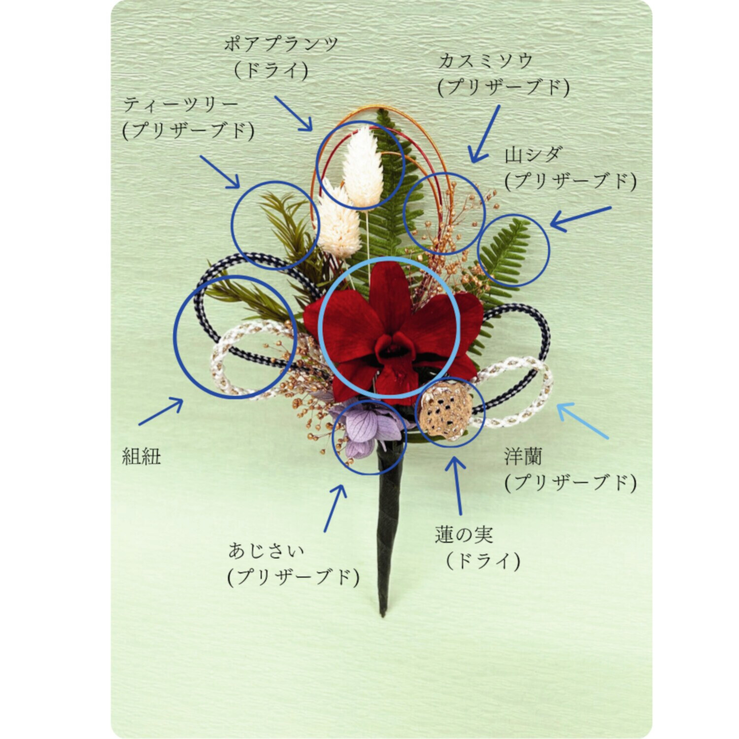 アトリエ・モノ プリザーブドフラワー 想いを紡ぐ心結び １２ヶ月華供花頒布会