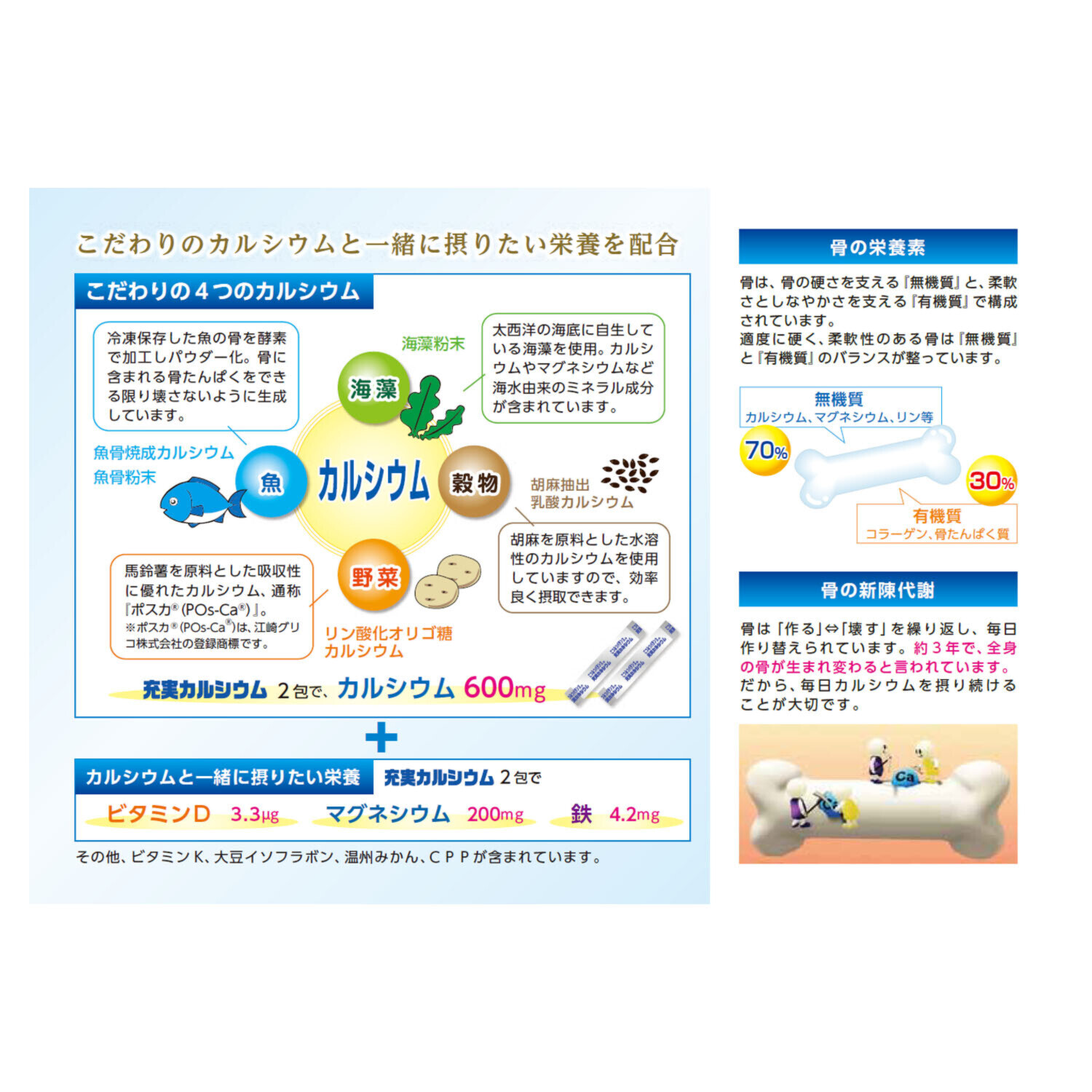 手軽にカルシウム補給！ “こつみつバランス 　充実カルシウム” ショップチャンネル ３０周年 ４箱特別増量セット 