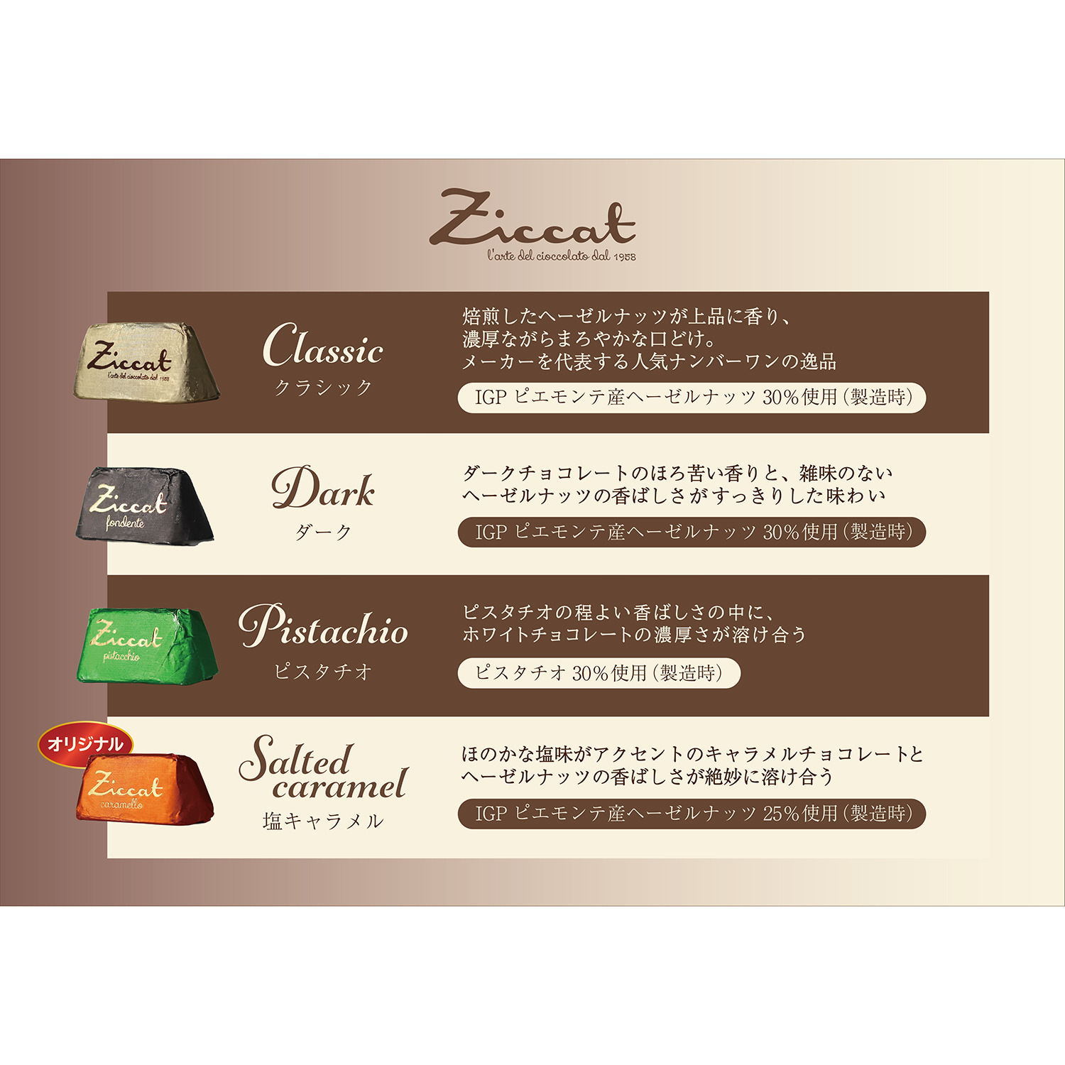 美食の街トリノから！ 濃厚な口どけ 贅沢ジャンドゥーヤ ４種セット