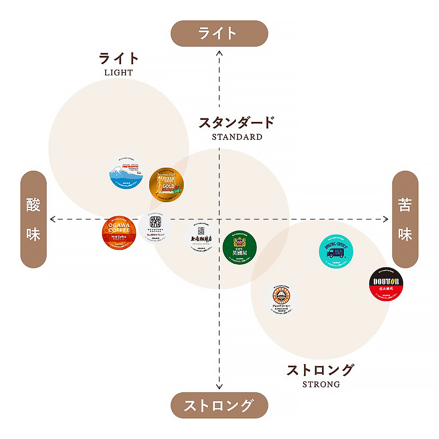 キューリグ お店の味が楽しめる Ｋカップアソートボックス ＜１２個＞
