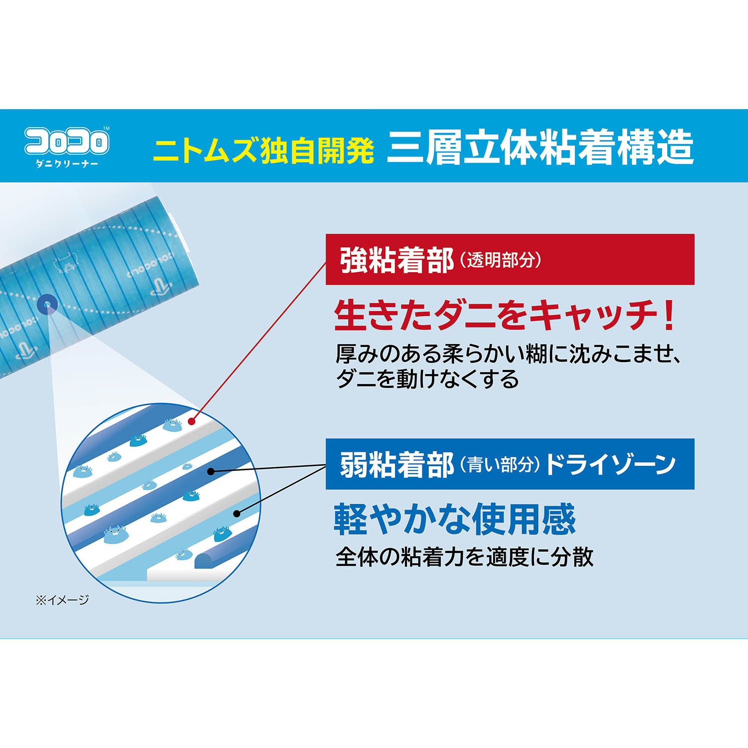 独自の三層立体粘着加工で お掃除しながら手軽に しっかりダニ対策 コロコロダニクリーナー 特別セット