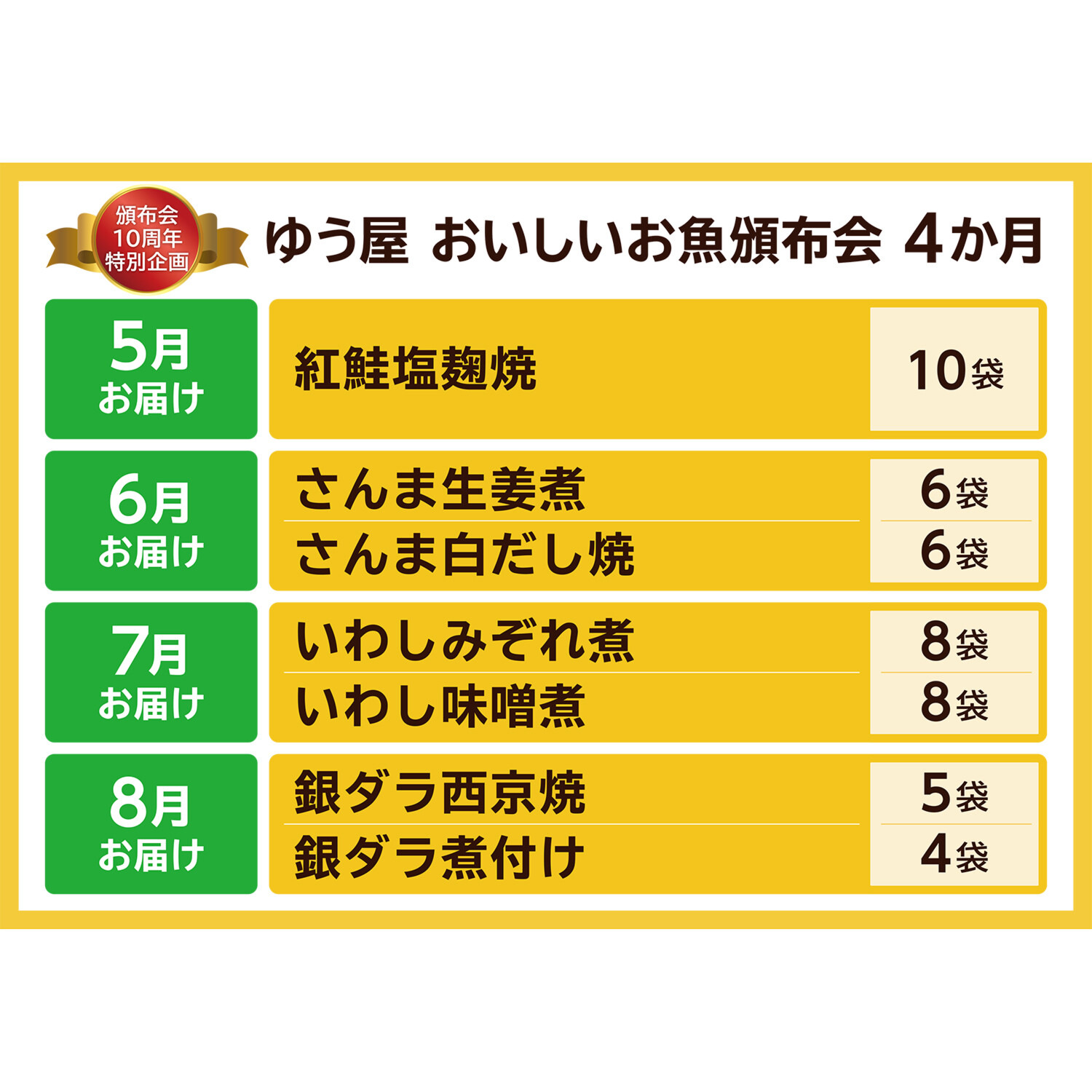 ゆう屋の おいしいお魚４ヶ月頒布会