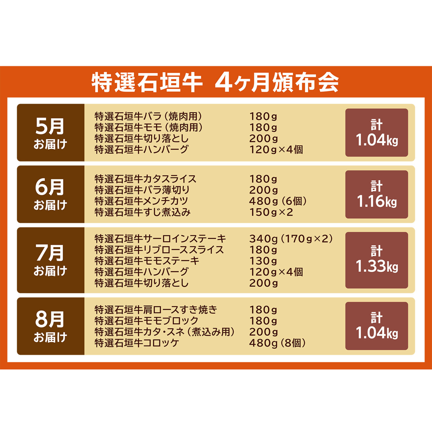 老舗肉問屋ニイチク 特選石垣牛４ヶ月頒布会