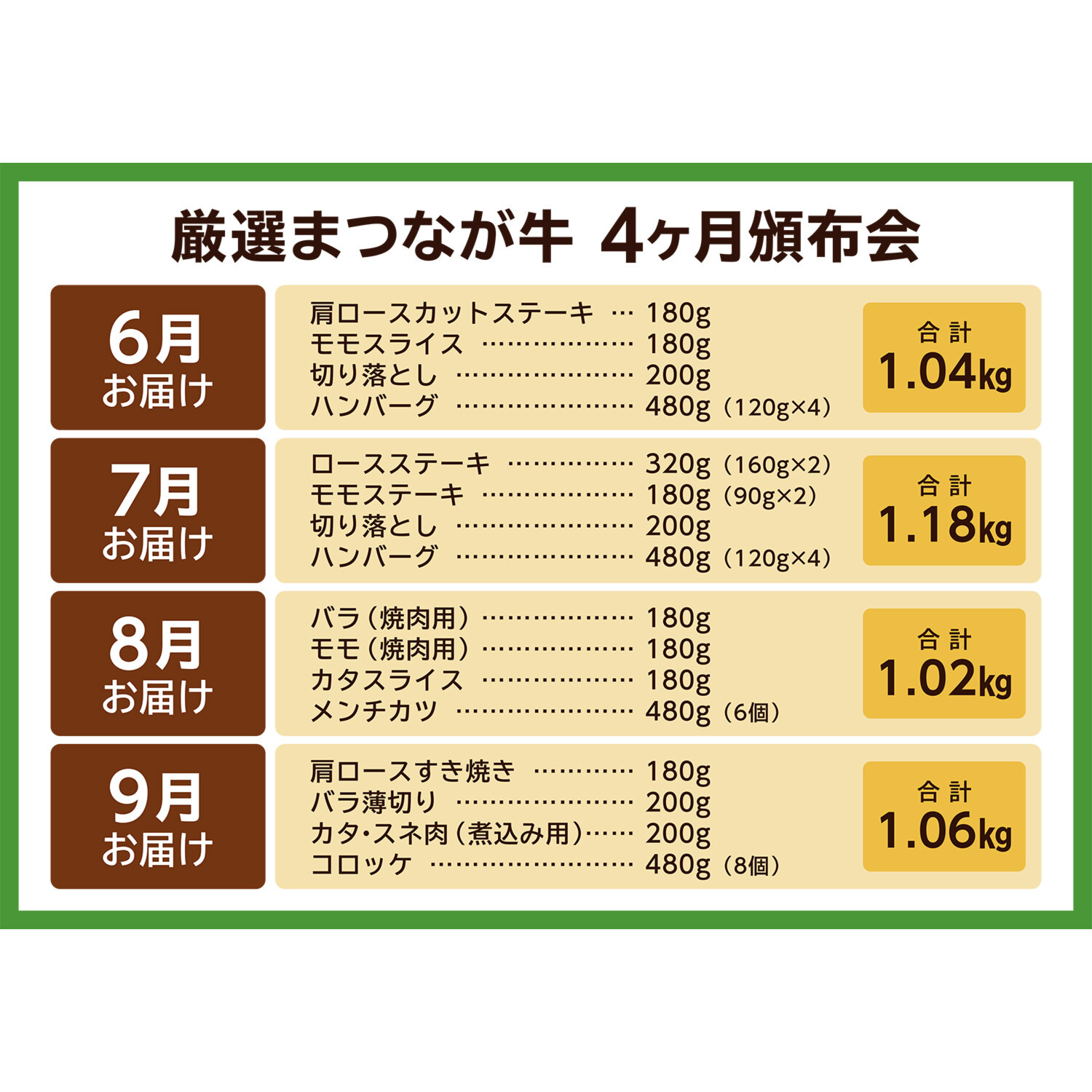 老舗肉問屋ニイチク 厳選！まつなが牛 ４ヶ月頒布会