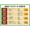 老舗肉問屋ニイチク 厳選！まつなが牛 ４ヶ月頒布会